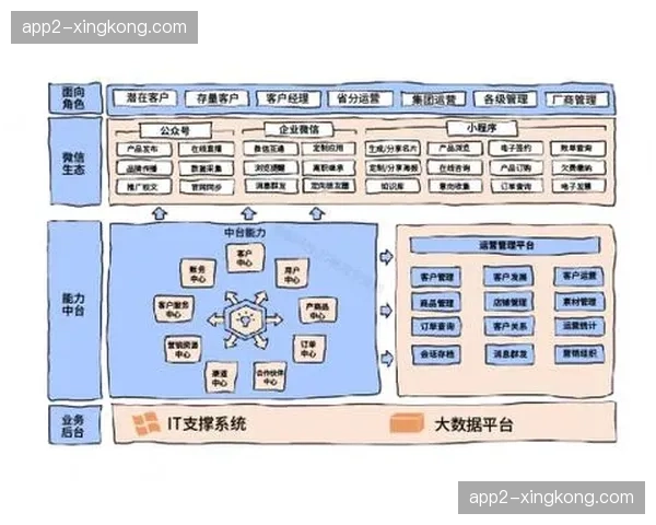 多平台联动分发协议逐步统一 减少了内容商对特定生态的依赖